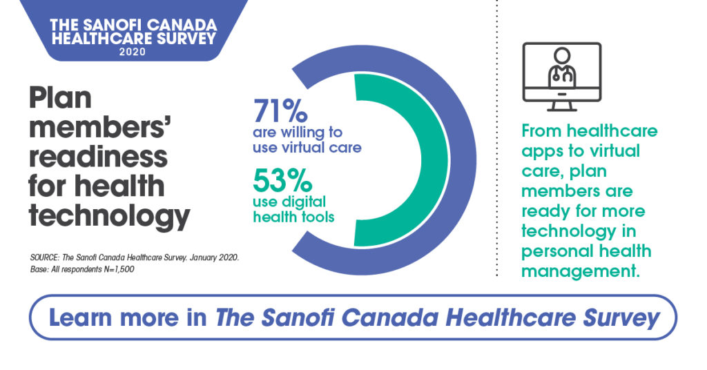 sanofi canada healthcare survey
