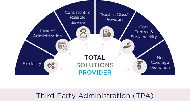 Third Party Administration