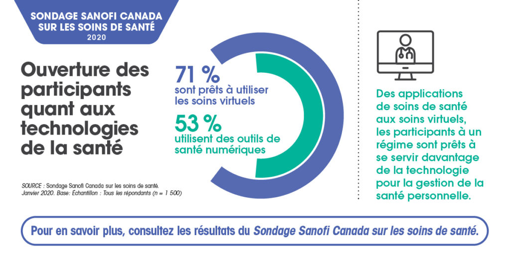 Statistiques